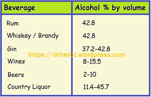 Liquor Alcohol Percentage Chart
